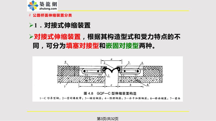 桥梁工程桥面伸缩缝施工讲义PPT课件.pptx_第3页