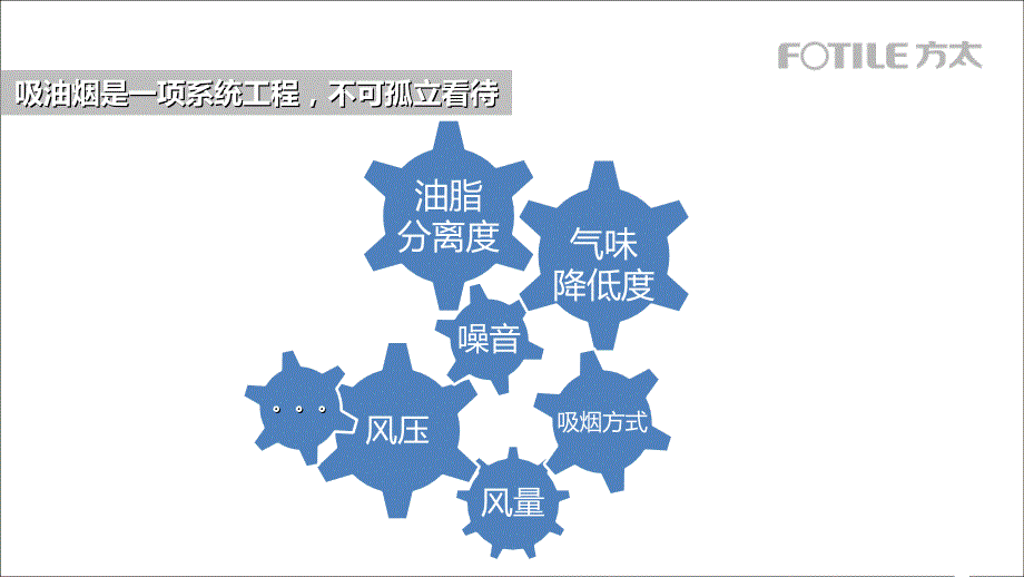 方太产品培训.ppt_第2页