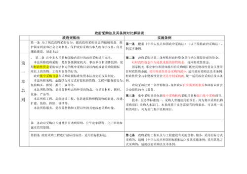 政府采购法及其条例对比解读表.doc