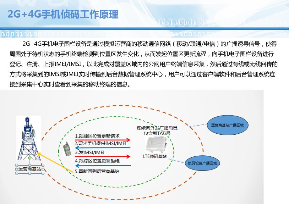 手机电子围栏侦码系统解决方案产品介绍.ppt_第3页