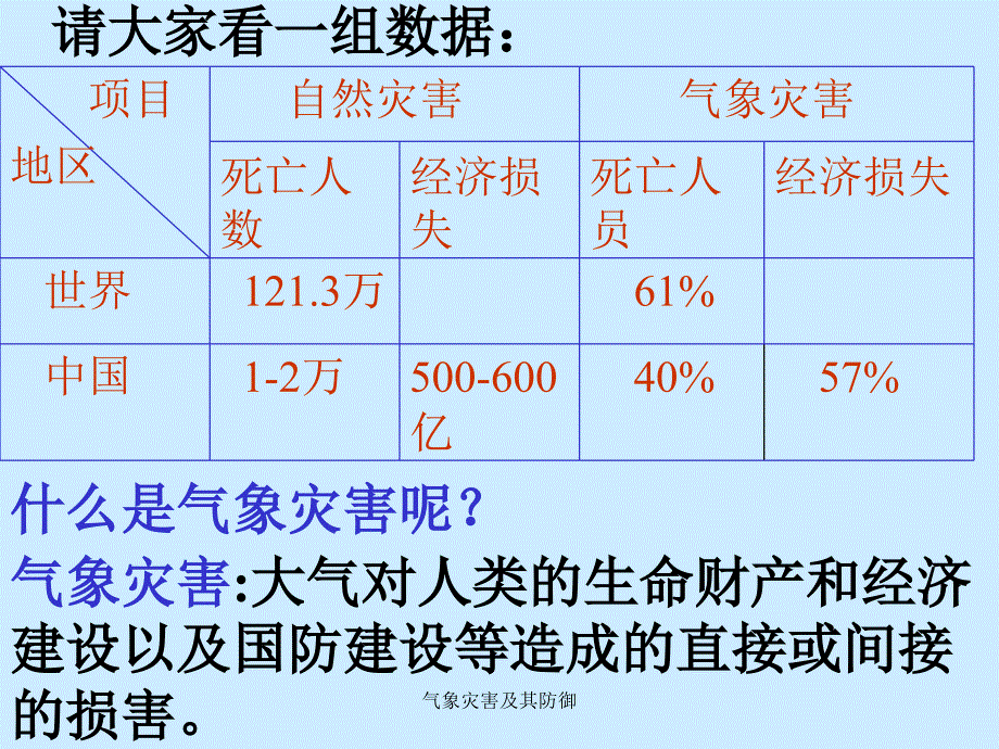 气象灾害及其防御课件.ppt_第1页