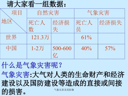 气象灾害及其防御课件.ppt