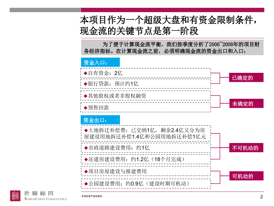 开发流程和经济测算插件1资金流平衡案例.ppt_第2页