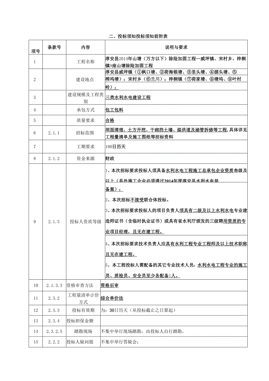 县X年山塘(万方以下)除险加固工程招投标资料.docx_第3页