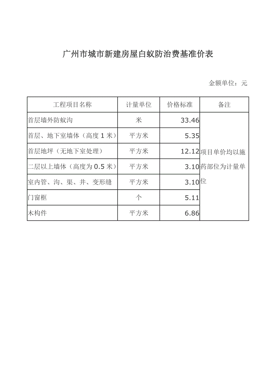 广东省白蚁防治收费的标准.doc_第2页