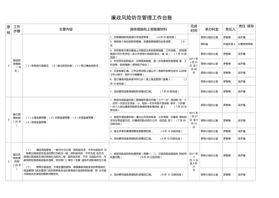 廉政风险防范管理工作台账xls.doc_第2页