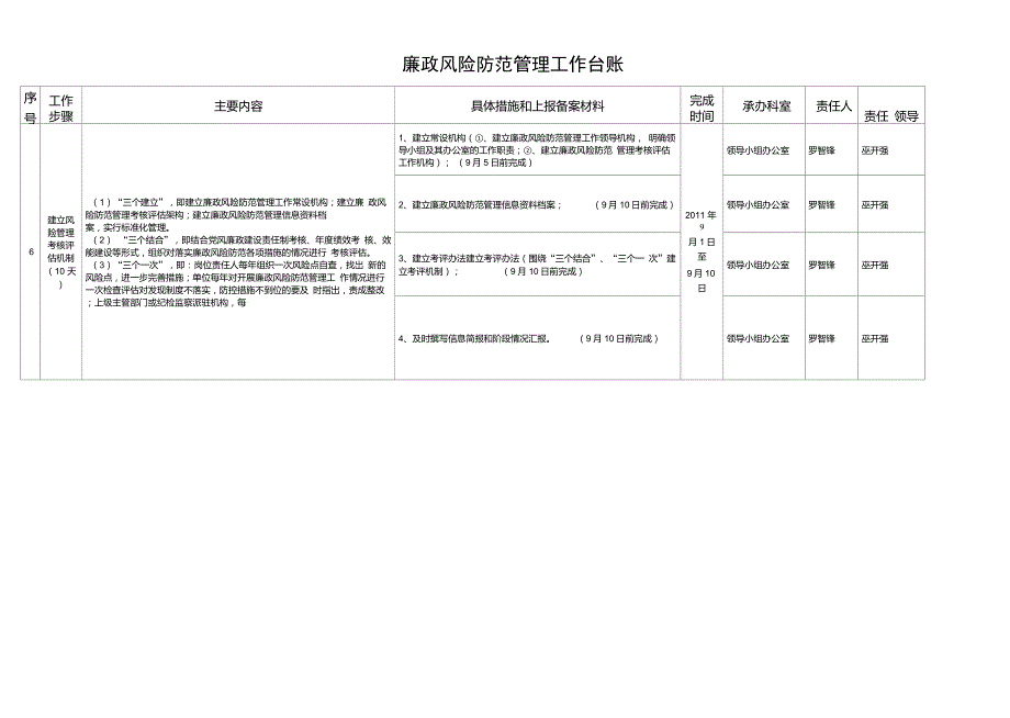 廉政风险防范管理工作台账xls.doc_第3页