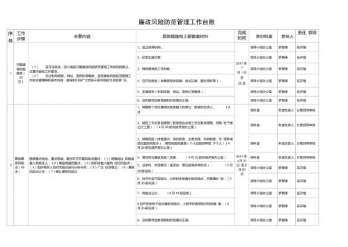 廉政风险防范管理工作台账xls.doc