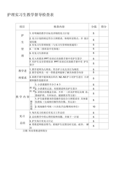 护理实习生教学督导检查表.docx