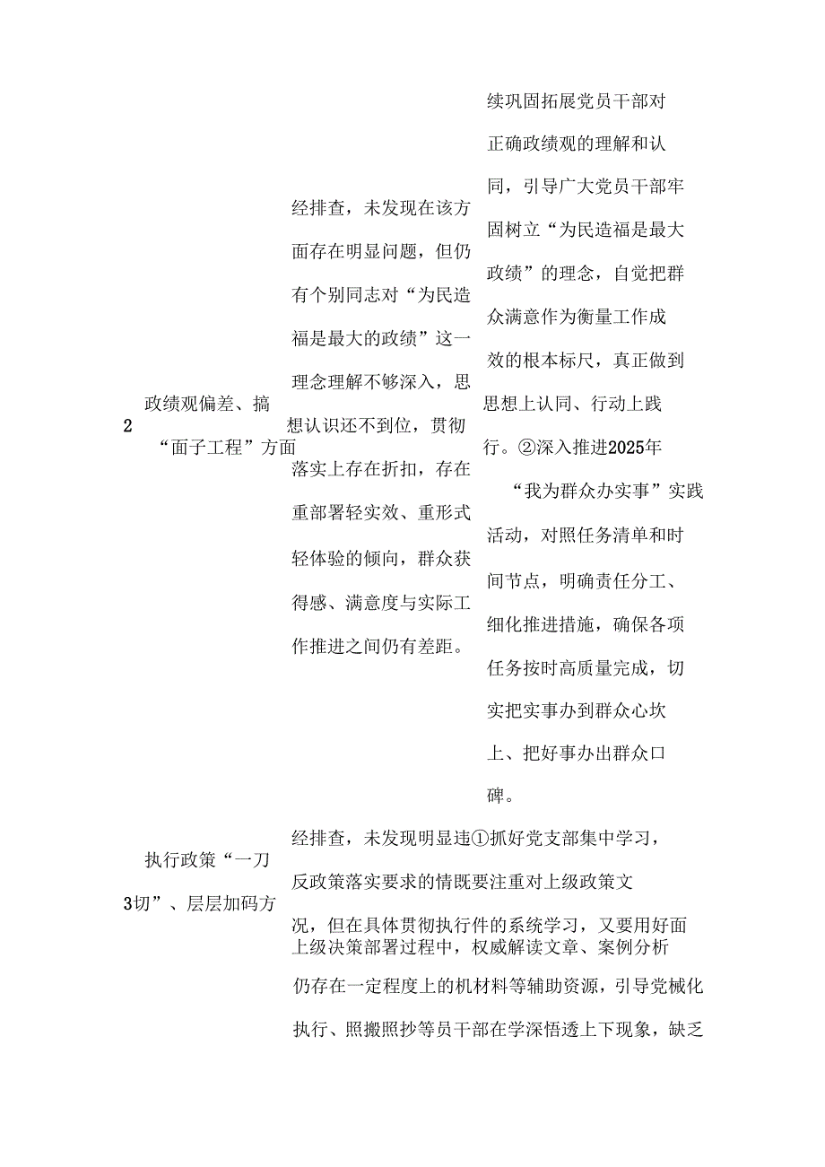 2025学习教育工作查摆问题清单及整改台账（3篇）.docx_第2页