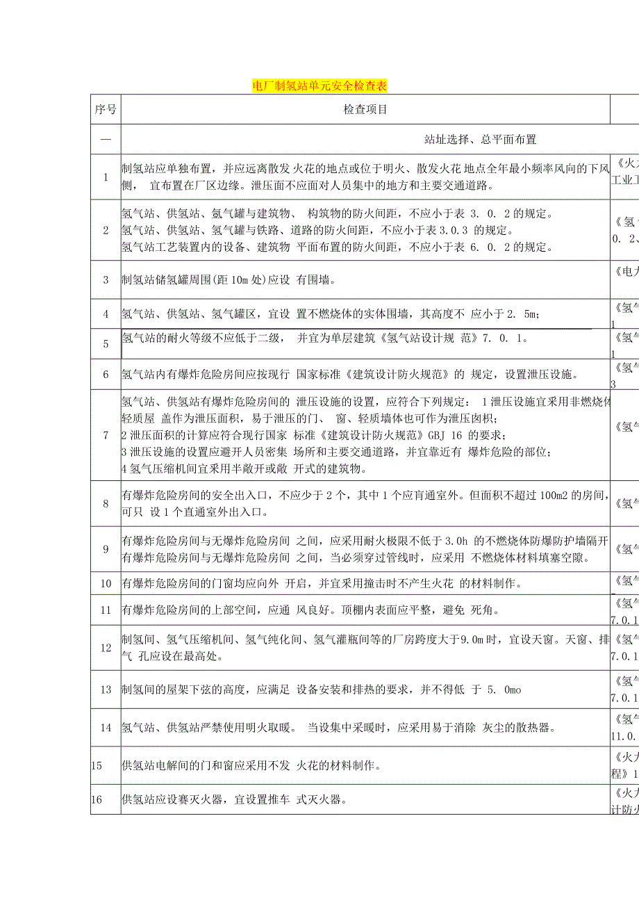 最新电厂制氢站单元安全检查表2.doc_第3页