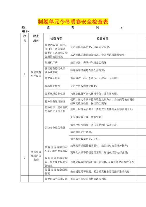 最新电厂制氢站单元安全检查表2.doc