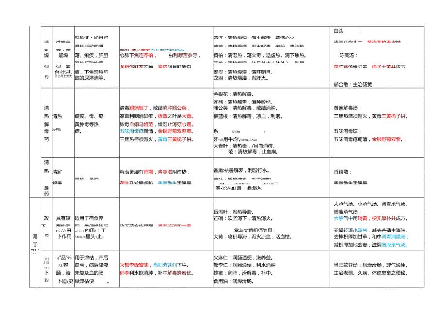兽医资格考试药歌和方剂.docx_第2页
