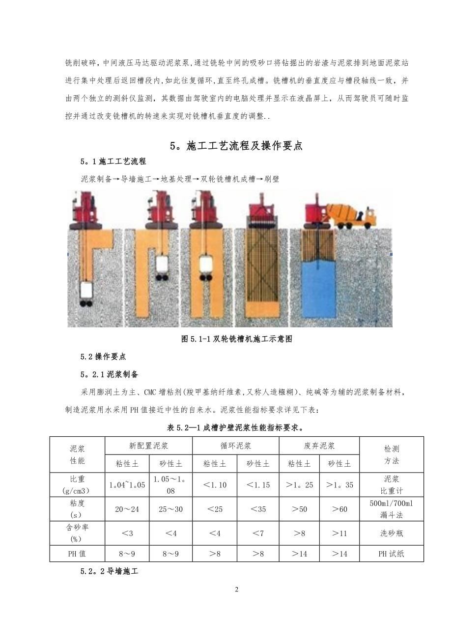 整理版施工方案双轮铣槽机地下连续墙成槽施工工法.doc_第3页