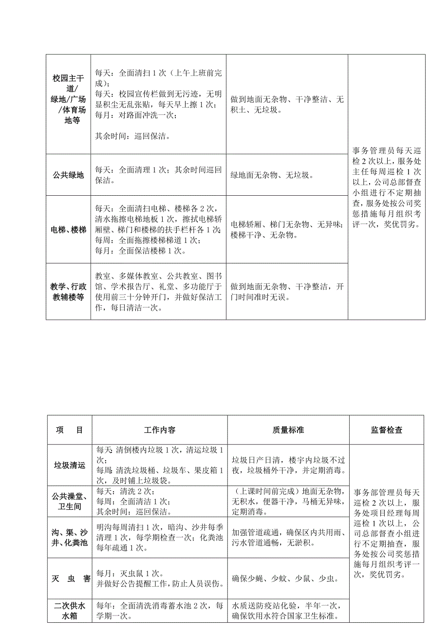 校区保洁服务物业服务方案.doc_第2页