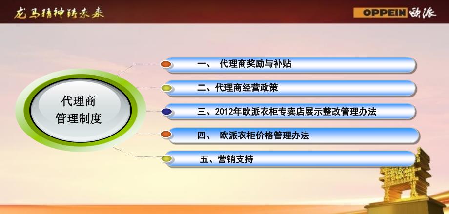 欧派橱柜制度概述正式版.ppt_第2页
