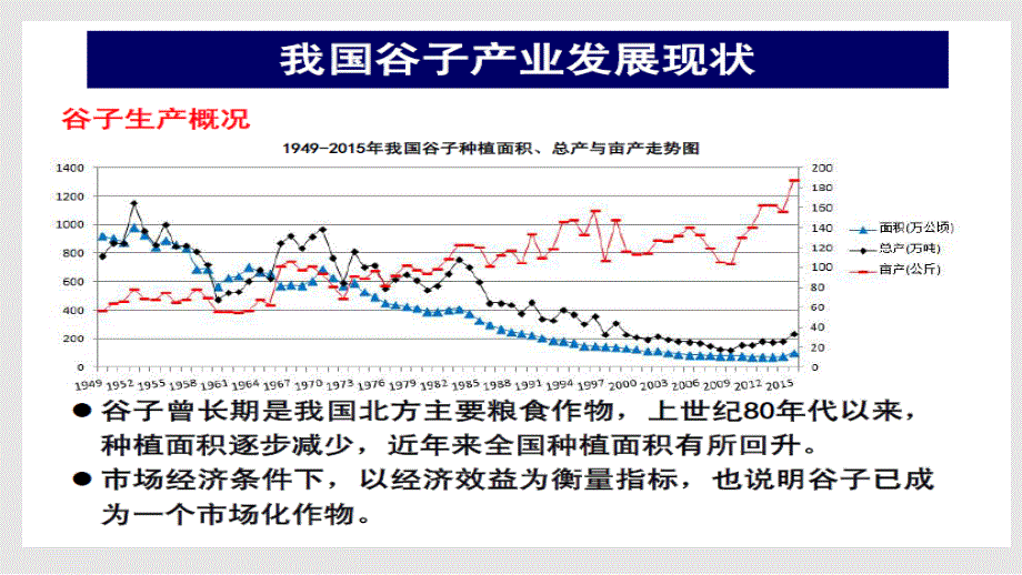 小米营养价值PPT课件.pptx_第3页