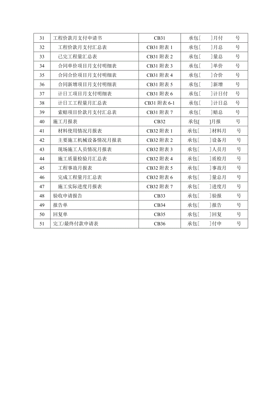 水利水电监理用表新版.docx_第2页