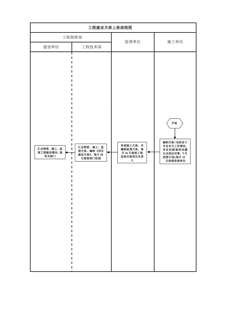 建设单位工程项目管理流程图.doc_第2页