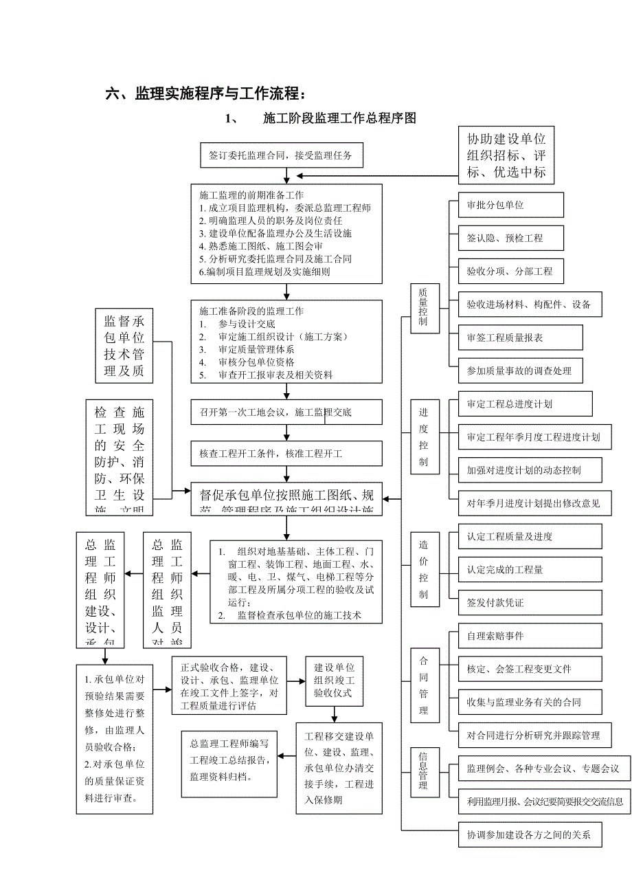 监理实施程序与工作流程.doc_第1页