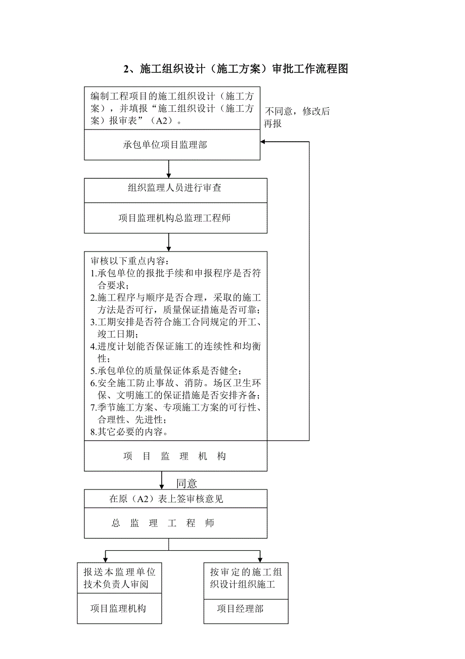 监理实施程序与工作流程.doc_第2页