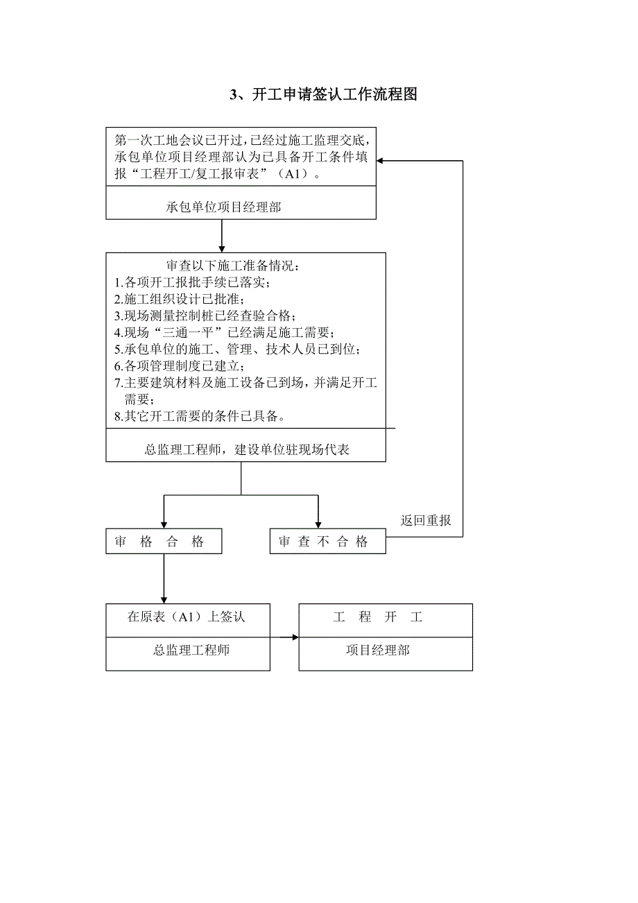 监理实施程序与工作流程.doc_第3页
