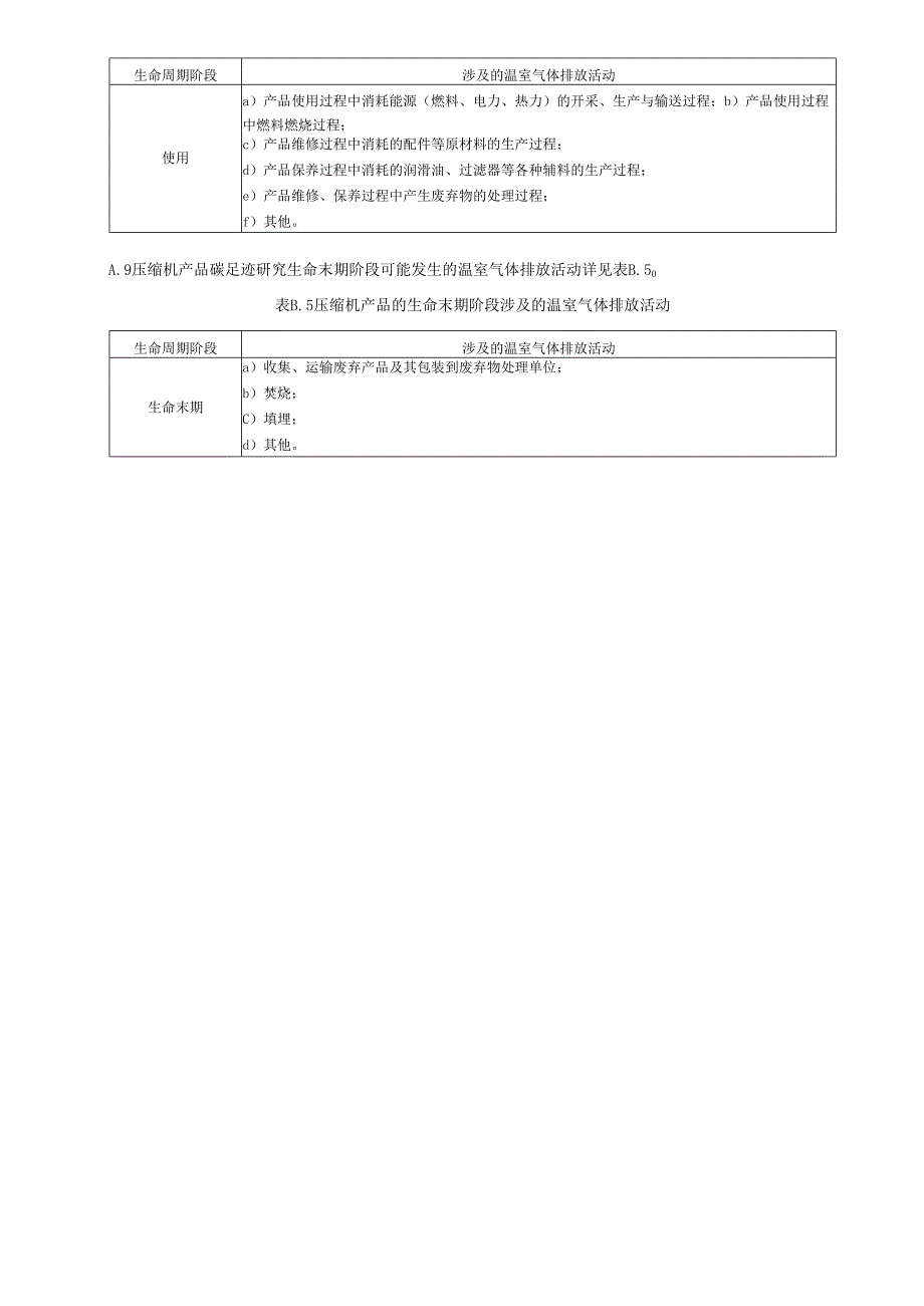 压缩机产品碳足迹研究系统边界内生产工艺流程图、温室气体排放活动、数据收集、产品碳足迹报告（模板）.docx_第3页