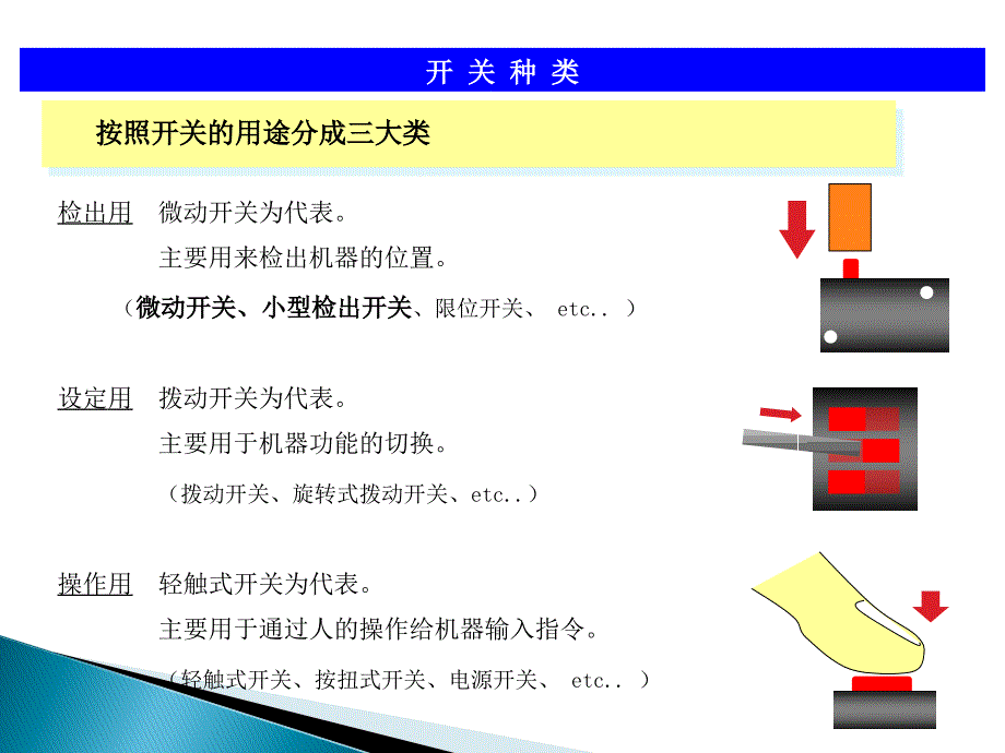 微动开关研修资料PPT课件.ppt_第2页