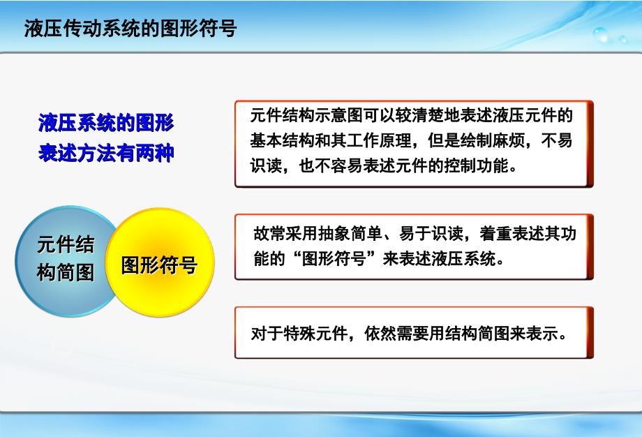 液压系统的图形符号.ppt_第2页