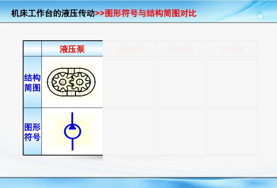 液压系统的图形符号.ppt_第3页