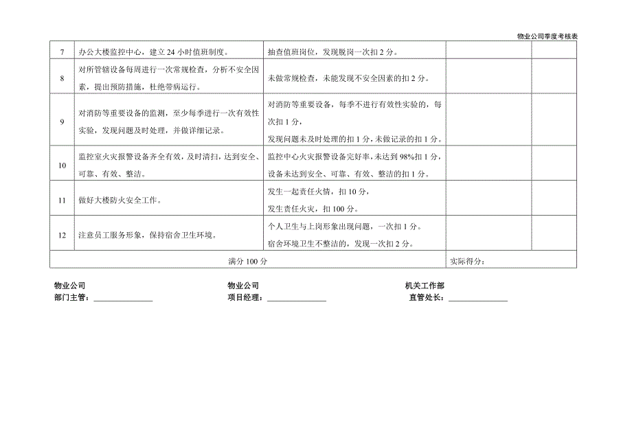 物业秩序部考核表.doc_第2页