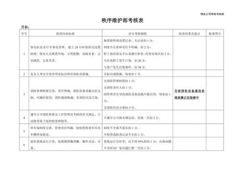 物业秩序部考核表.doc