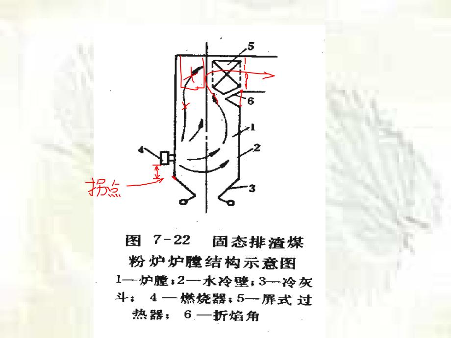煤粉炉及点火装置.ppt_第2页