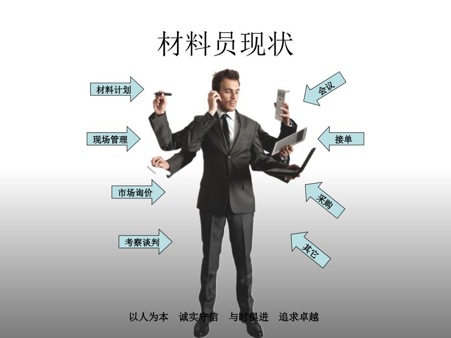 建筑行业材料员培训课件PPT共65张.ppt_第3页