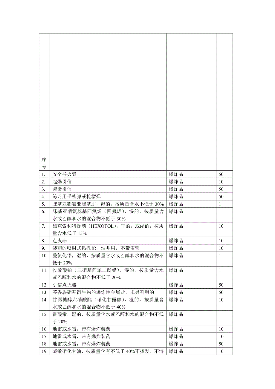 最新重大危险物质临界量表.doc_第2页
