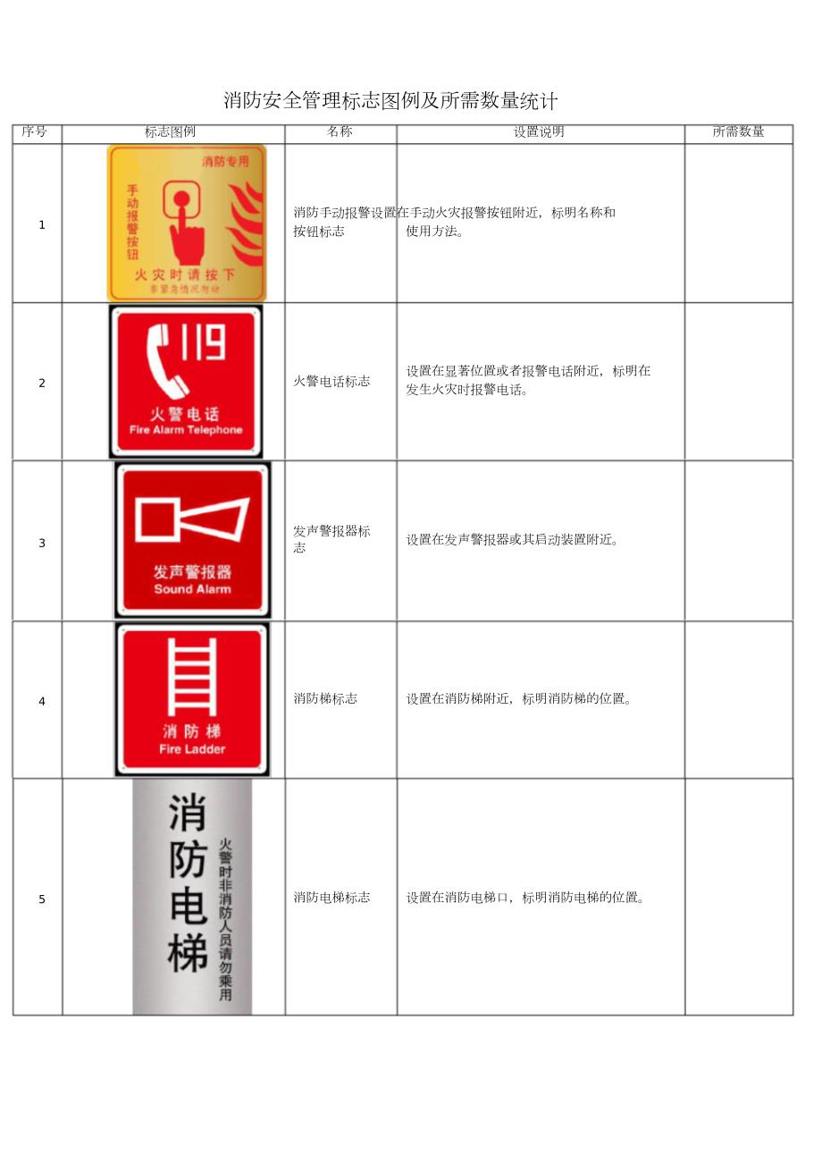 消防标识牌完整版.doc_第1页