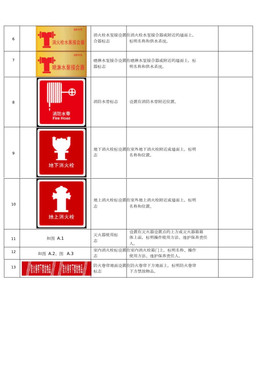 消防标识牌完整版.doc_第2页