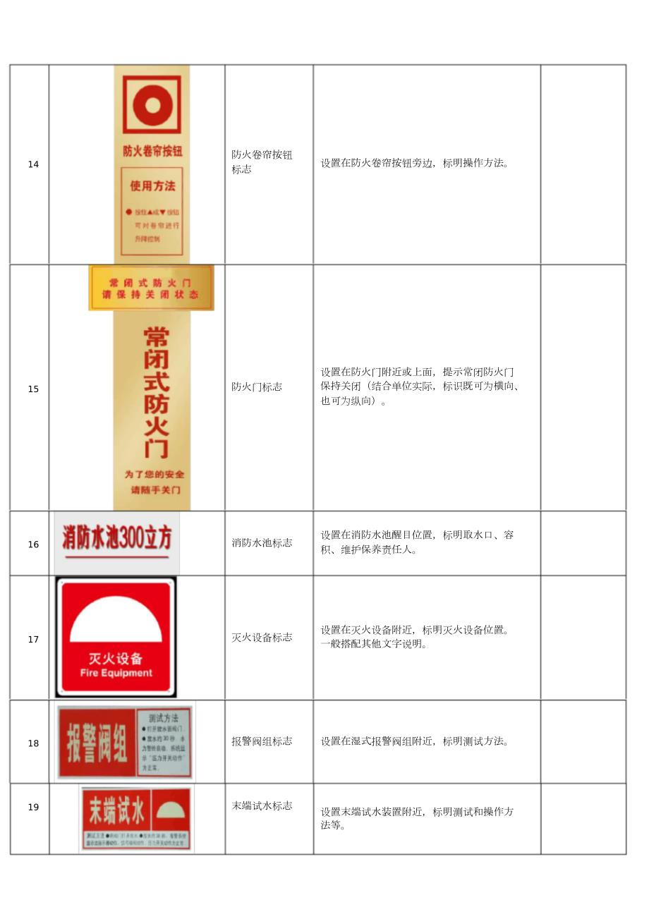 消防标识牌完整版.doc_第3页