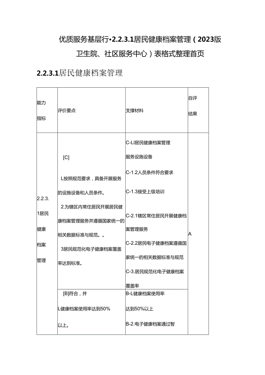 优质服务基层行2.2.3.1 居民健康档案管理（2023版卫生院、社区服务中心）表格式整理首页.docx_第1页