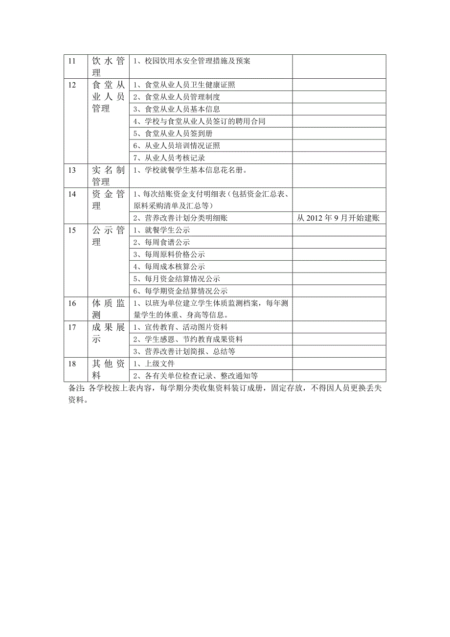 泾源县义务教育学校营养改善计划文书档案目录.doc_第2页
