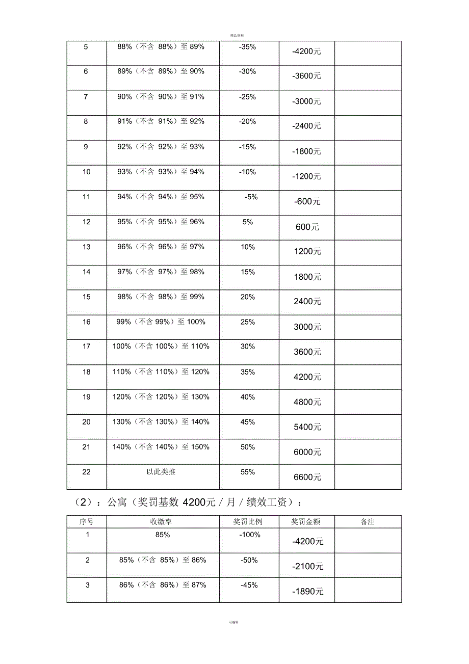 物业收费奖惩方案.doc_第2页