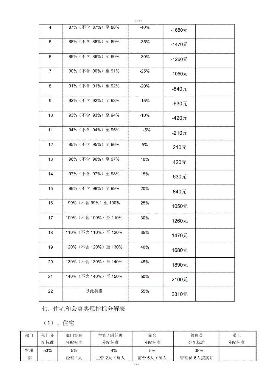 物业收费奖惩方案.doc_第3页