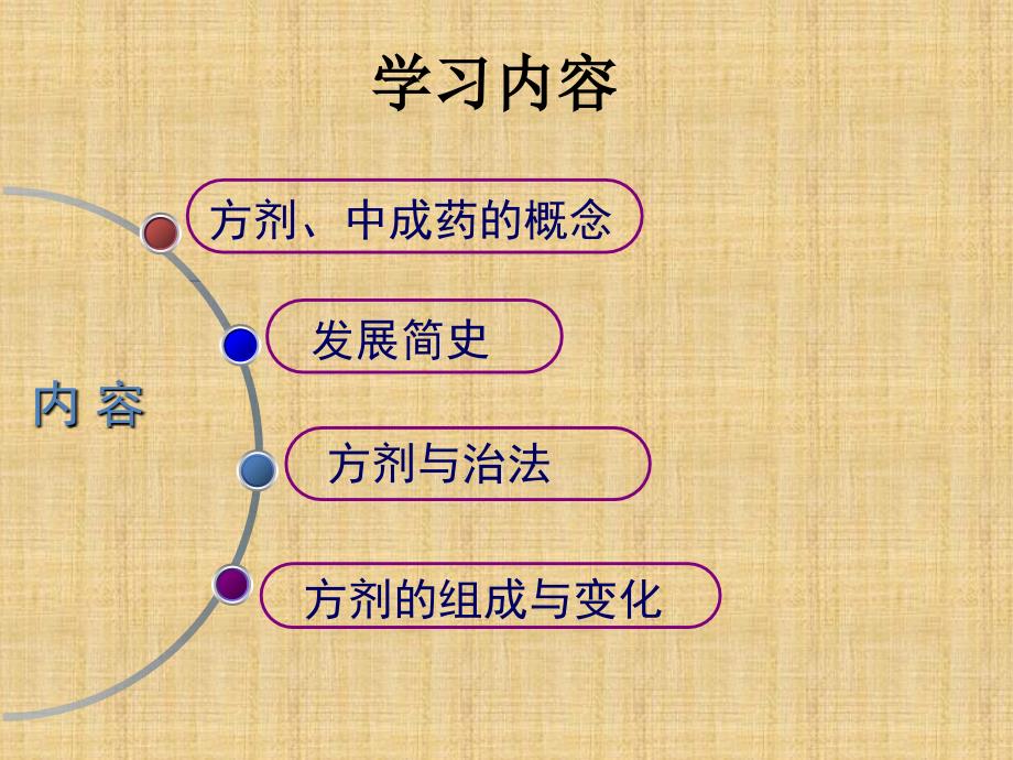 方剂与中成药第一章第二章.ppt_第3页