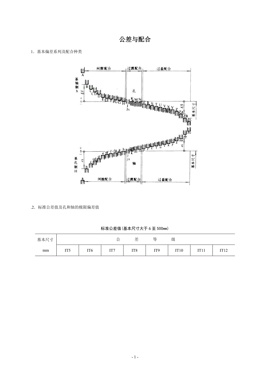 尺寸公差与配合标准表.doc_第1页
