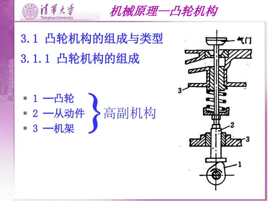 清华大学机械原理PPT课件.ppt_第2页