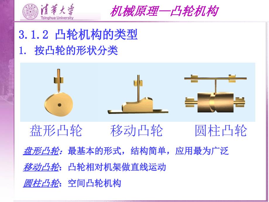 清华大学机械原理PPT课件.ppt_第3页