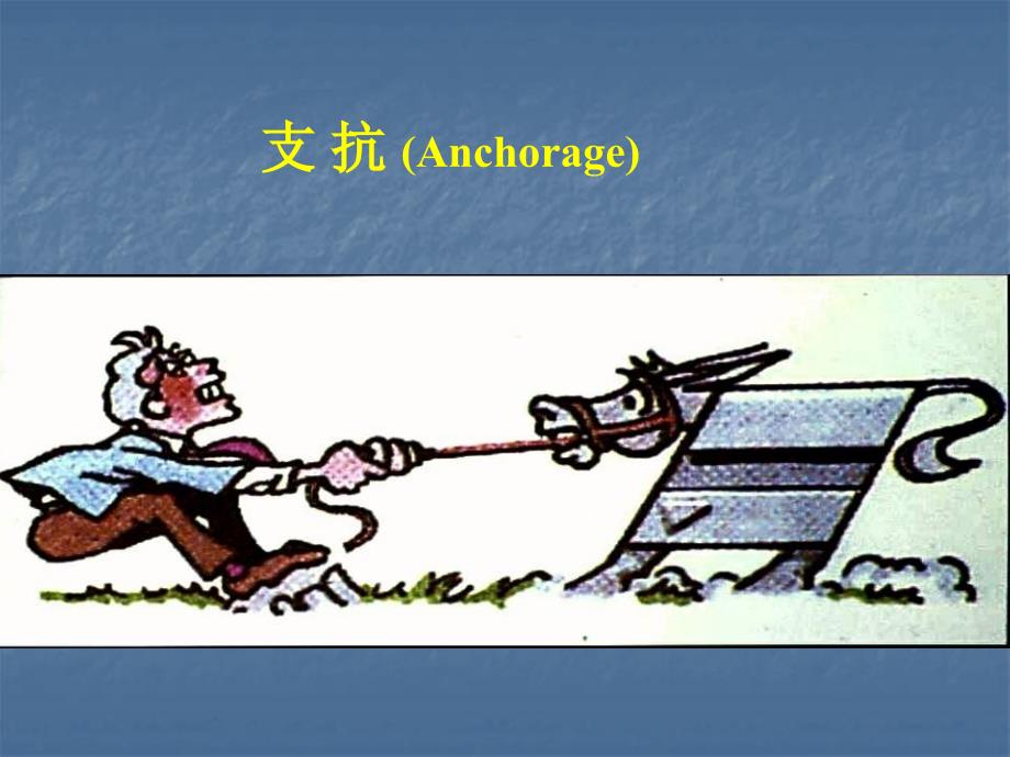 正畸治疗中的支抗控制南京医科大学.ppt_第2页