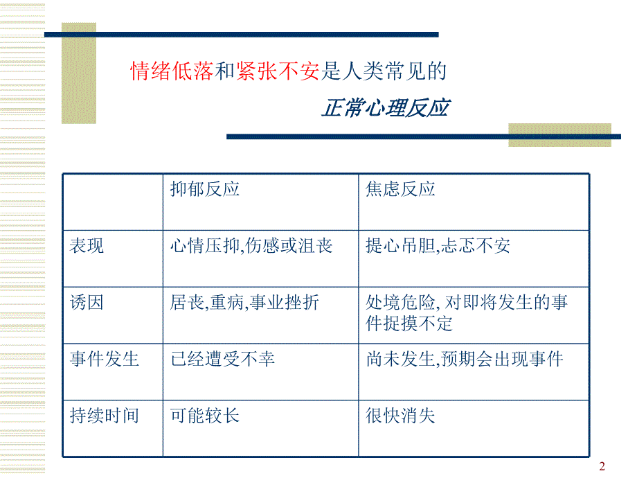抑郁症和焦虑症PPT课件.ppt_第2页