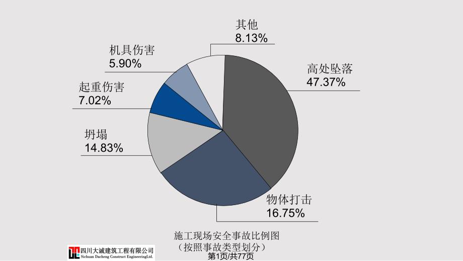 建筑危险源识别PPT课件.pptx_第1页
