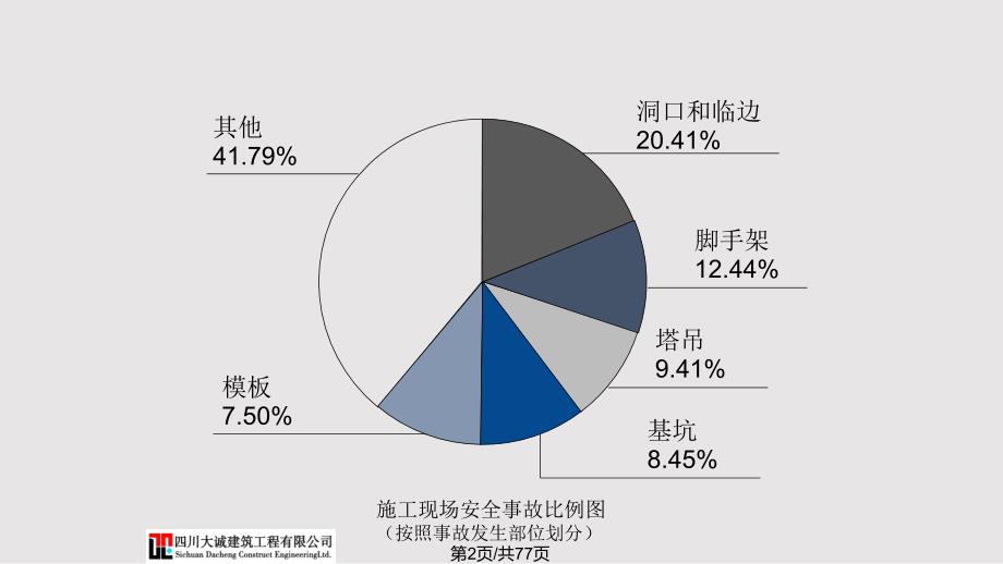 建筑危险源识别PPT课件.pptx_第2页